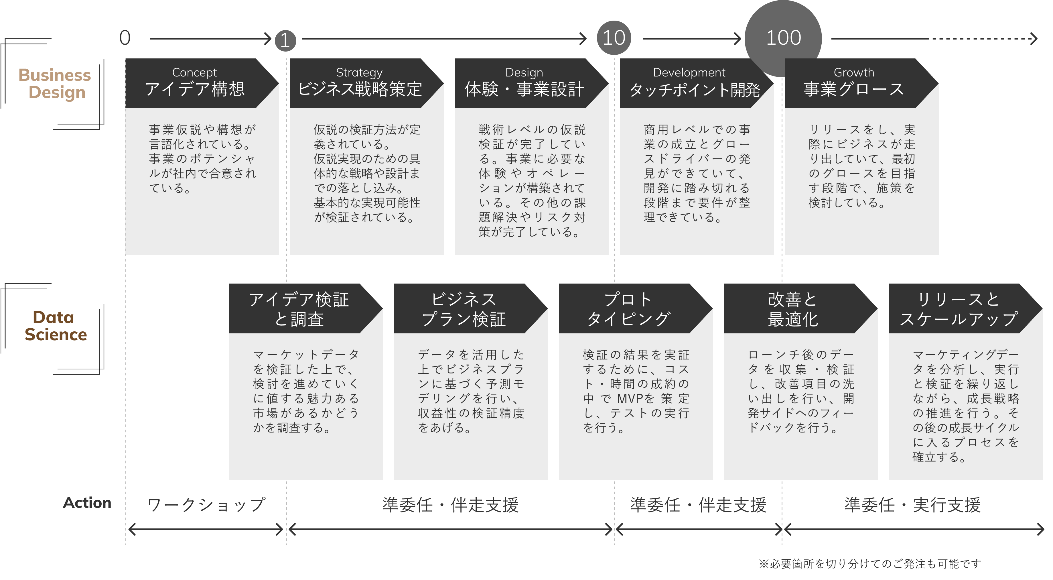 支援フローの画像