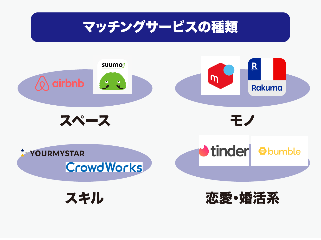 現在も急成長中！恋愛系だけじゃない、マッチングサービス市場の詳細を徹底解説！ - Aidiotプラス