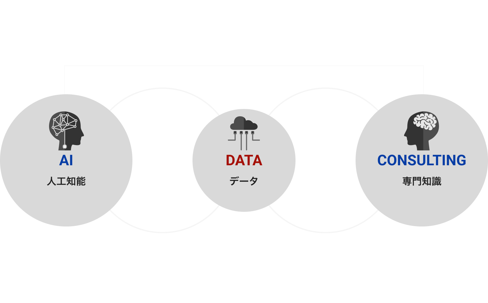 VISIONとMISSIONの相関図