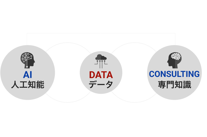 VISIONとMISSIONの相関図